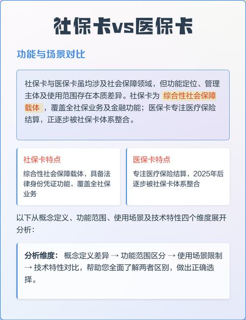 医保卡与银行卡对比