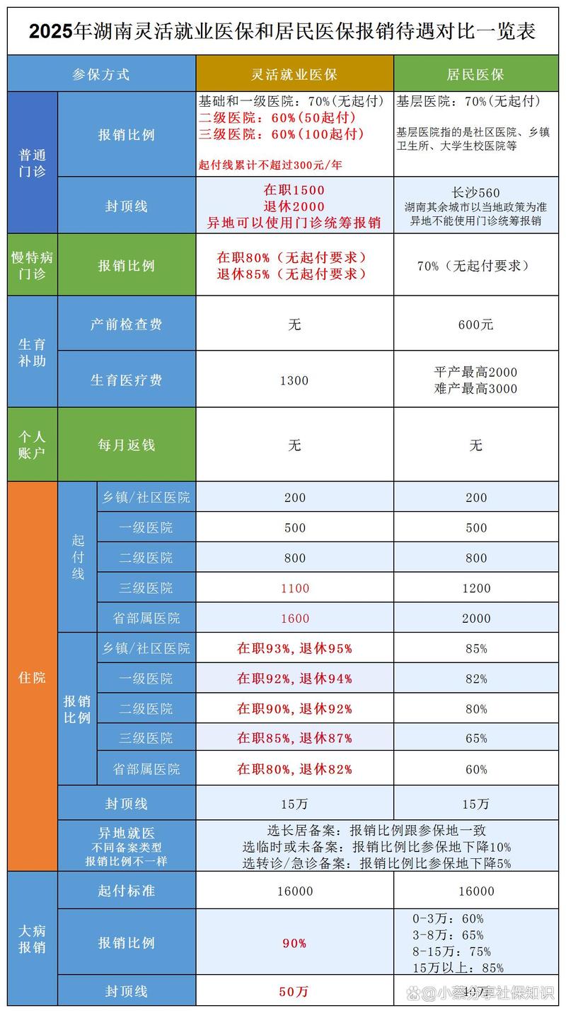 每日医保怎么提取个人金额？老司机教你合规操作，避免踩坑！
