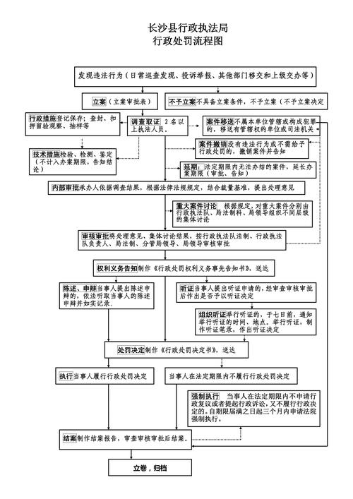 医保提取正规流程图
